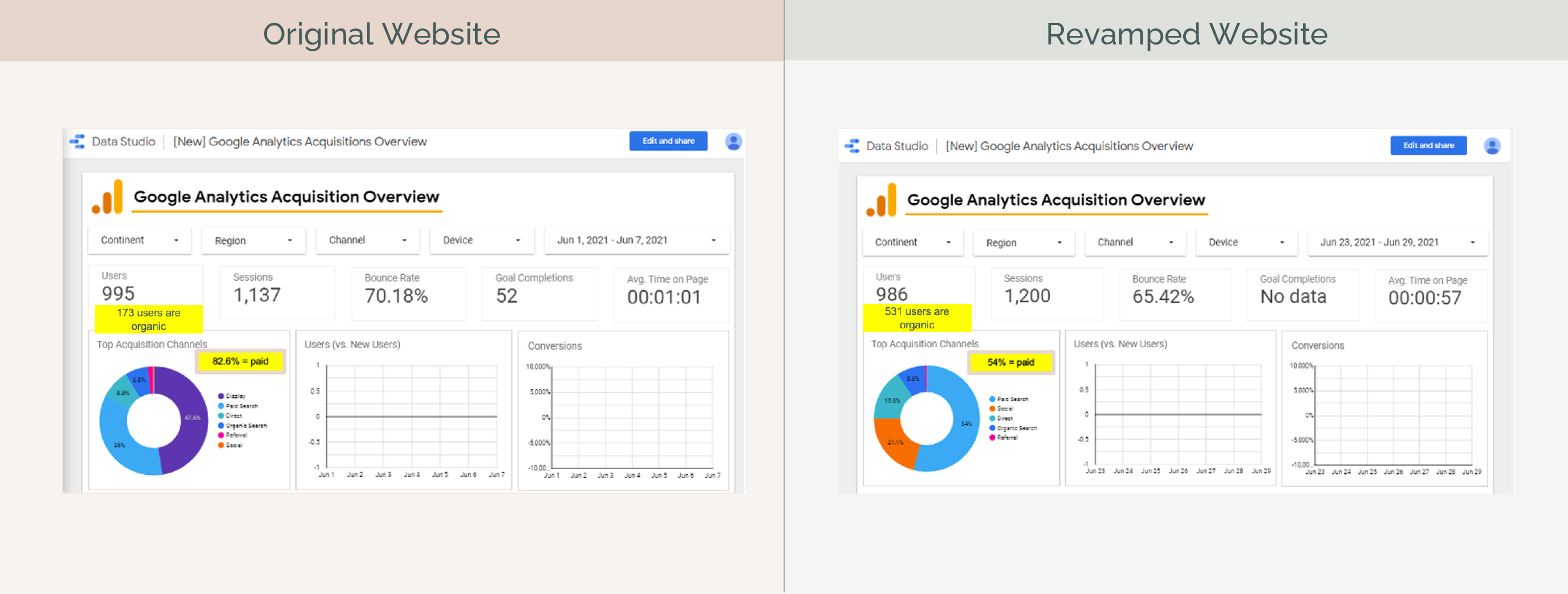 Testing, Launch & Evaluation